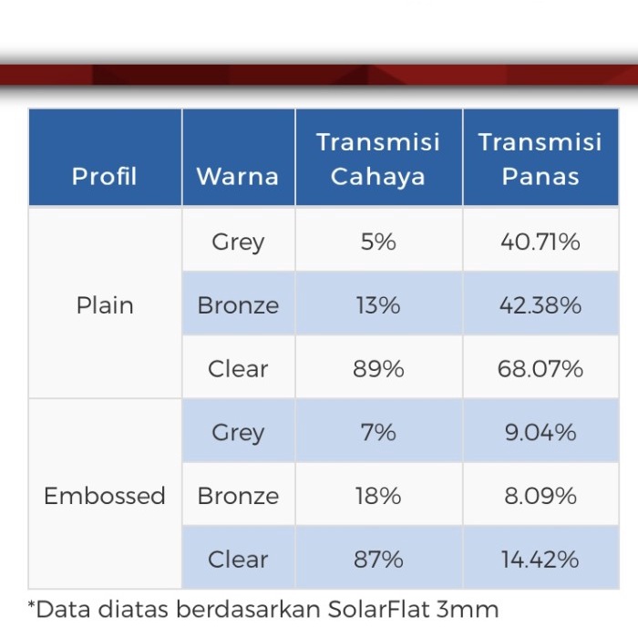 g470gb Solarflat 1,2Mm Solar Flat Atap Upvc Pvc Kanopi Murah 1,2 Mm Polos - Clear, Polos/Plain