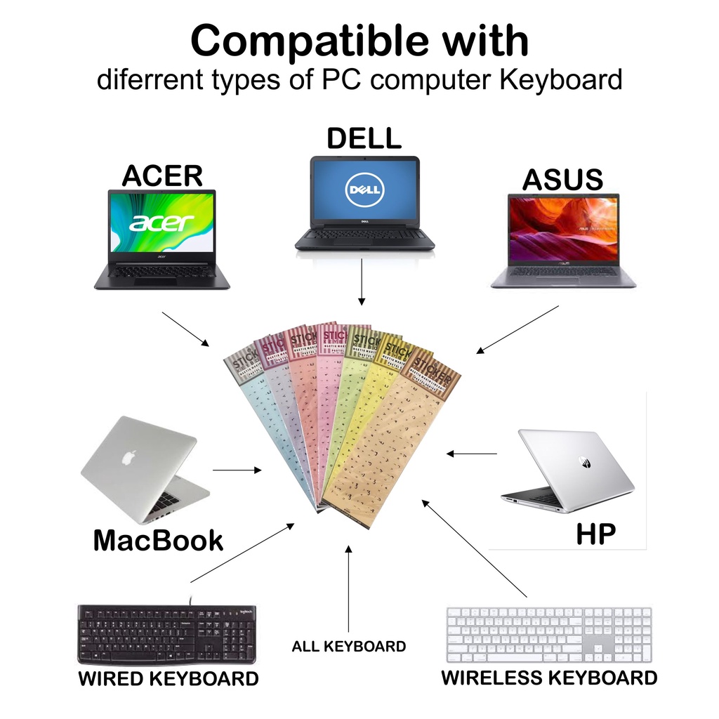 Stiker keyboard laptop arab PASTEL SERIES