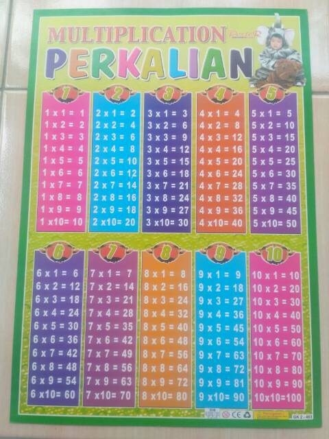 Poster Pembelajaran Mengenal huruf dan angka Edukasi anak