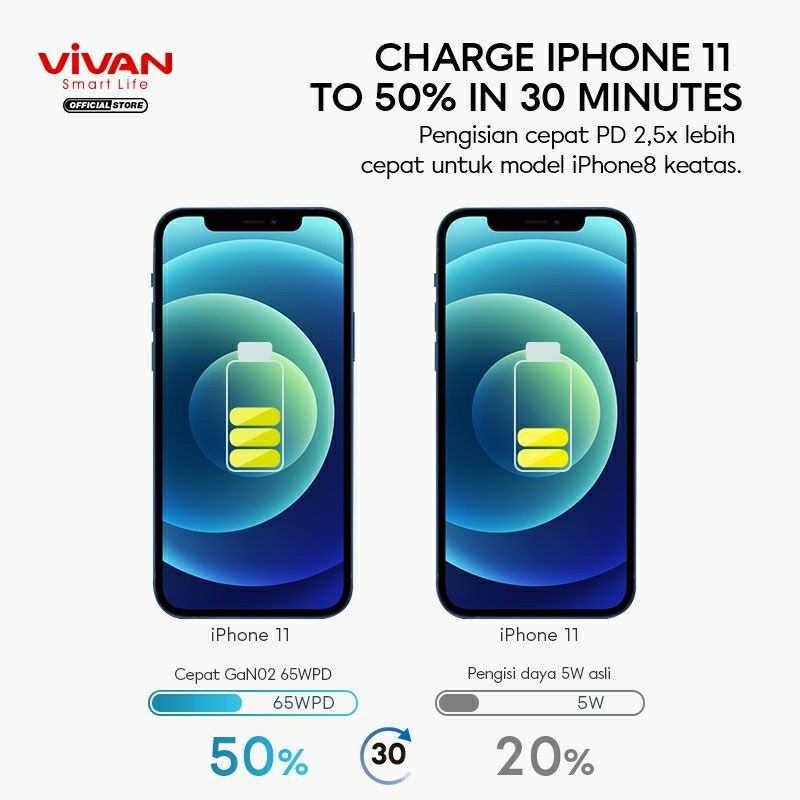 VIVAN GaN02S GAN 02S Charger Fast Charging 65W 5.4A GaN Technology QC4.0 USB &amp; Type-C Port US/EU 2 in1 Travel