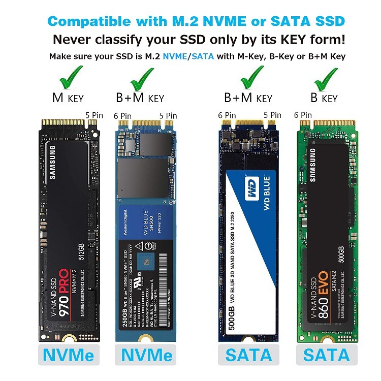 Casing SSD M2 NVME SATA USB3.0 USB Type C High Speed Tool Free FIDECO M204CPS