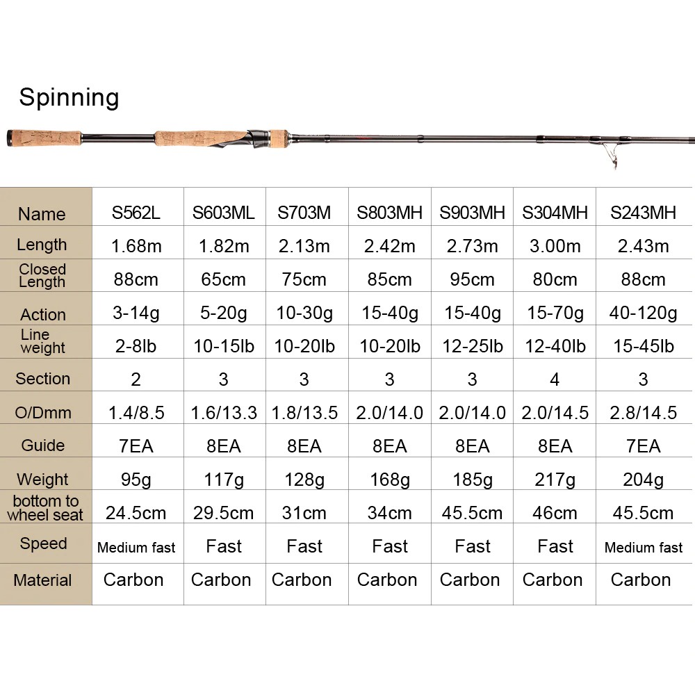 JORAN PANCING CASTING KARBON FIBER BAITCASTING MSX