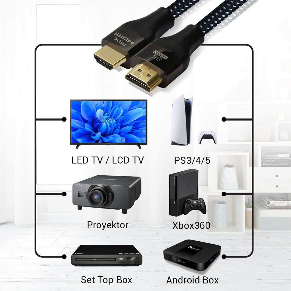 Kabel hdmi 2.1 Px 1.5 meter High-Speed 120Hz 8K HDR HD2-1.5x - Cable hdtv 1.5m UHD 4k 8k