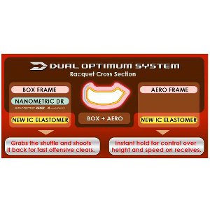 Spesial  Raket Yonex Duora 7 Red Import Grade A