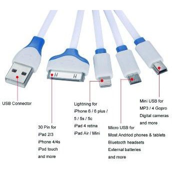 KABEL USB 4 IN 1 Mini Usb / 30pin / 8pin / Micro