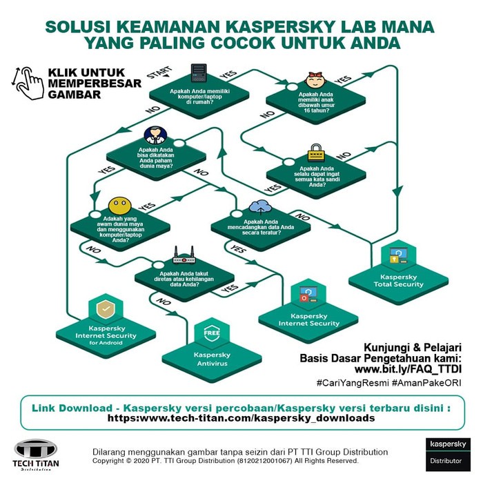 Anti Virus KASPERSKY INTERNET SECURITY 1 PC ASLI dan ORIGINAL 365 HARI