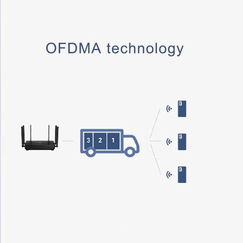 Router WiFi 6 Gigabit Dual Band 2.45.0GHz 6 Antena 3200Mbps 256MB