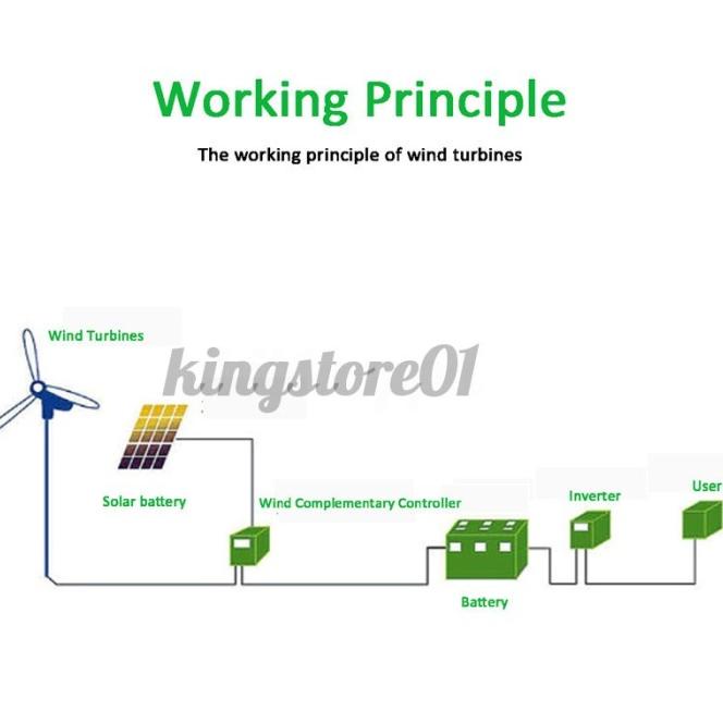 Power Generator Turbin Angin 6 Bilah 800W 12V/24V Untuk Rumah