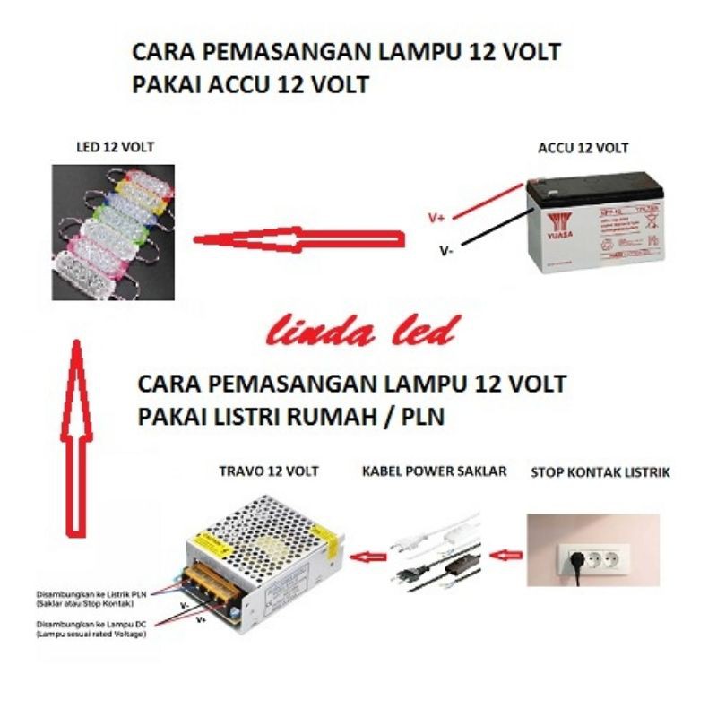 LAMPU LED MODUL 6MATA SMD 12VOLT dan 24VOLT WATERPROOF