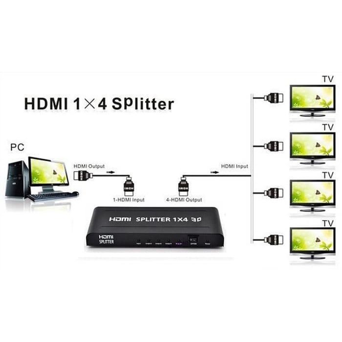 HDMI Splitter / Spliter Cabang 4 Port