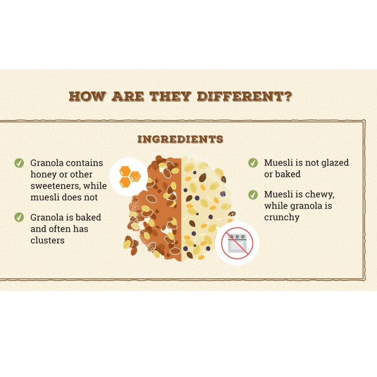 

Spesial Roasted Muesli Fruit & Seed 500G - by Granola Addict !!