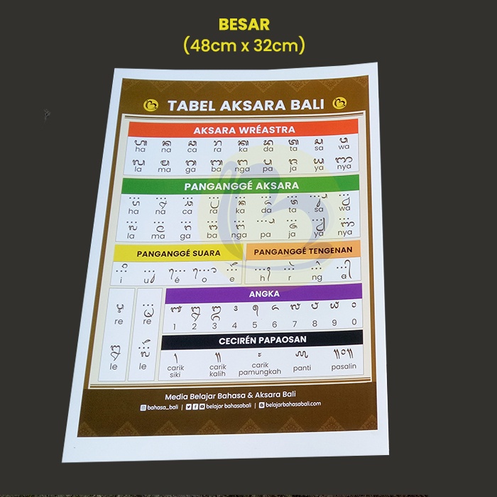 

Poster Tabel Aksara Bali Lengkap (Aksara Wreastra, Gantungan Gempelan, Pangangge Suara, Pangangge Tengenan, Angka, Ceciren Pepaosan ukuran Besar Media Belajar Aksara Bali