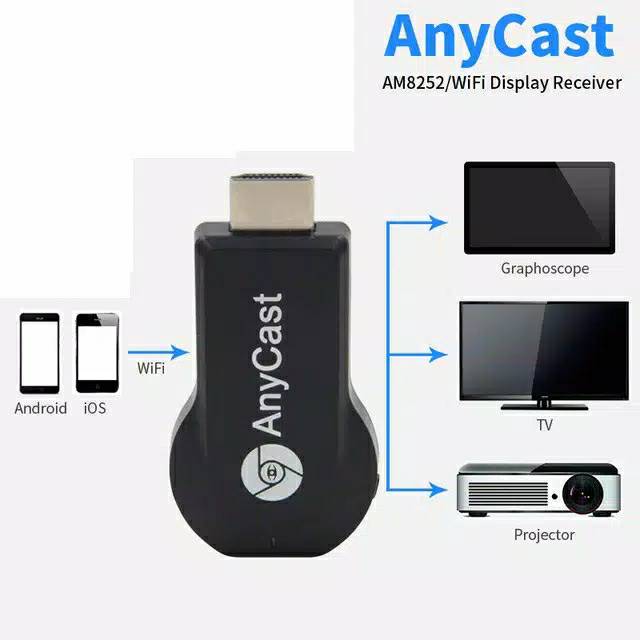 Dongle M4 Plus Anycast WIFI Display Reciever Tv EsCast