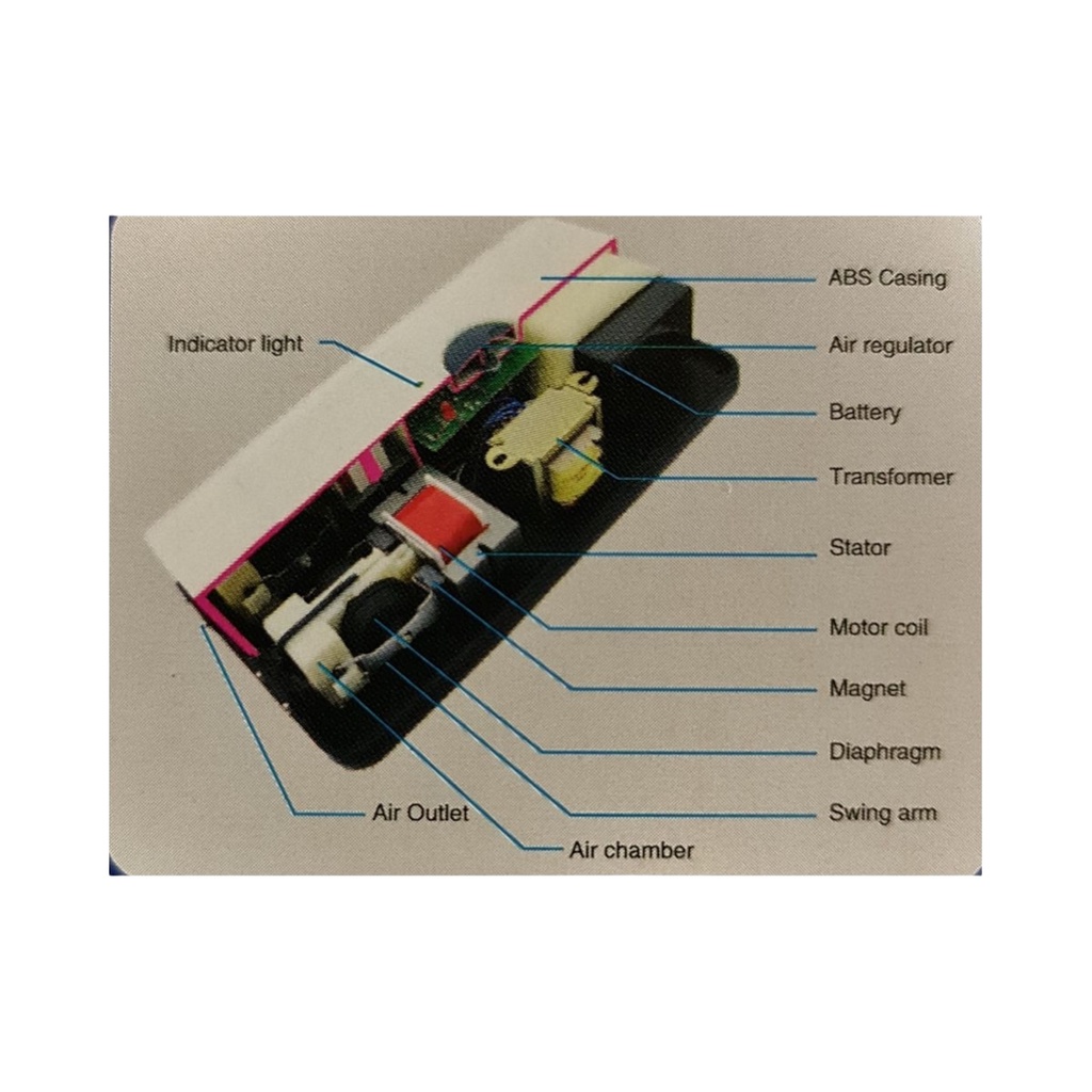 Resun ACD 6602 ACD-6602A AC DC Mesin Aerator Oksigen Silent