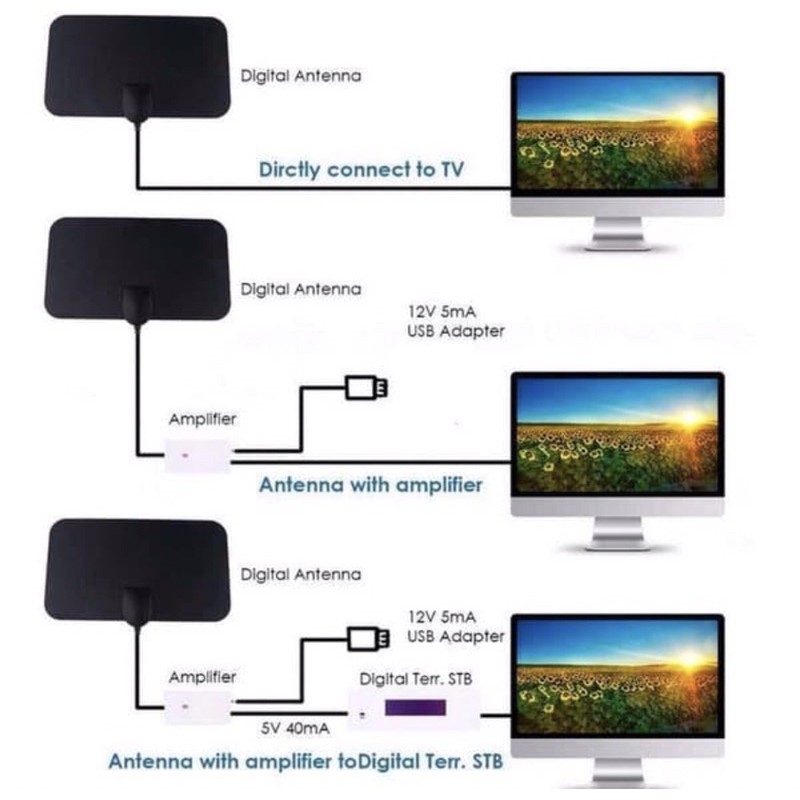 Taffware Antenna TV Digital DVB-T2 4K High Gain 25db Grosir