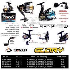 Reel Daido Glory BBG3000