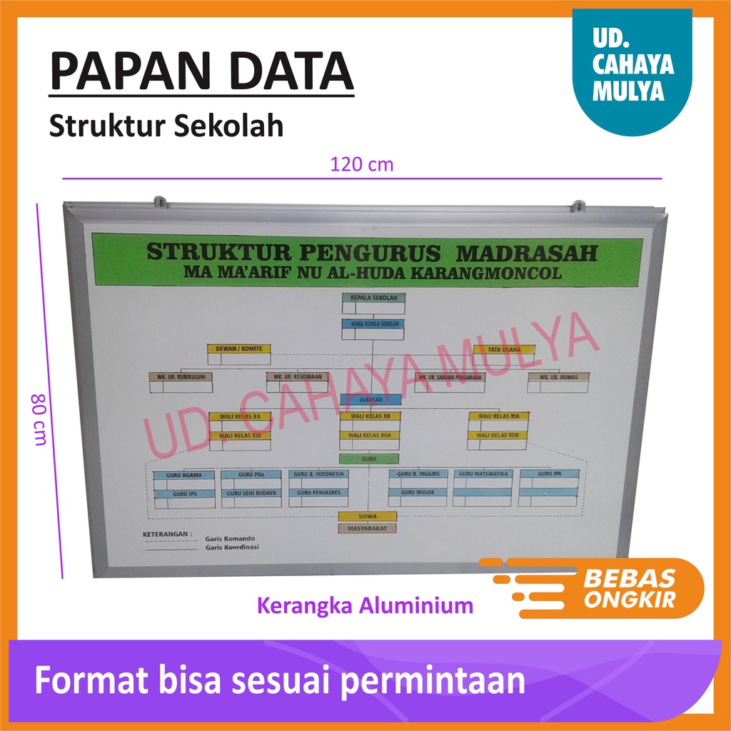 

Papan struktur Sekolah - Tulisan Permanent