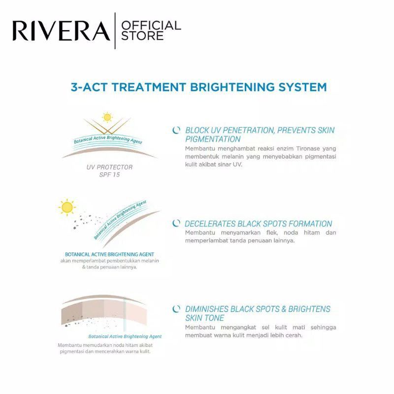 Rivera Soothing Lotion &amp; deep milk cleanser