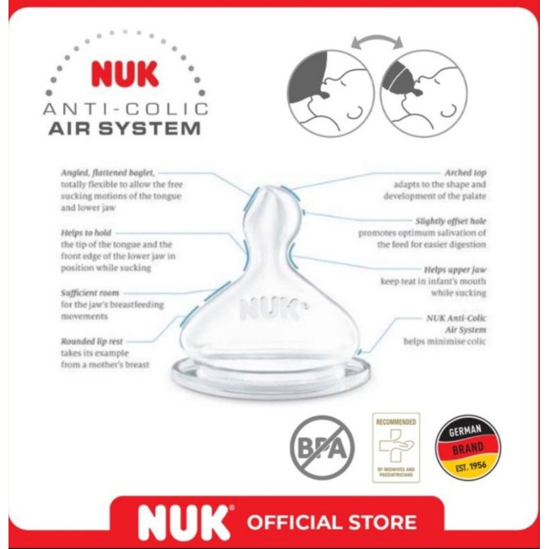 Made In Germany - NUK Botol Susu Wide Neck Anti Colic Air System / Botol Susu dengan Handle NUK Doraemon Learner Training Spout Sippy