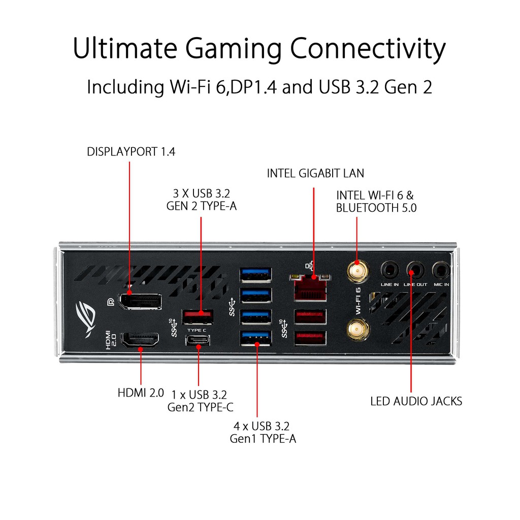 ASUS ROG STRIX X570-I GAMING AM4 mini-ITX MOTHERBOARD MAINBOARD AMD