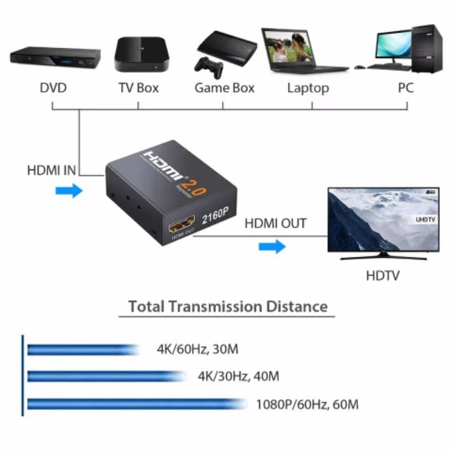 HDMI 2.0 REPEATER 4KX2K ACTIVE