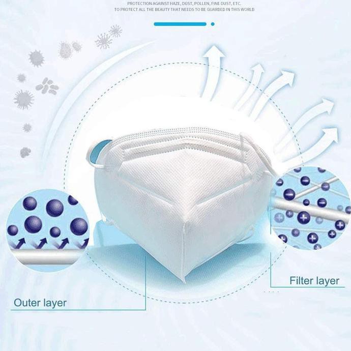 Masker Kn95 Masker Medis Respirator Mask Anti Polusi Virus Gb2626-2006