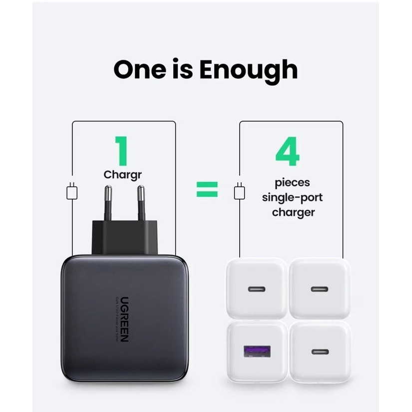 UGREEN Gan 100W Charger 4 Port Triple USB C &amp; 1 USB A Speedy Charging