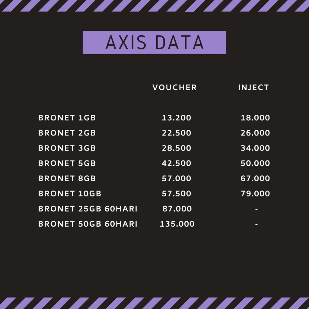 [PROMO] Kuota Internet Axis Bronet Owsem Mini Murah Proses Inject Cepat