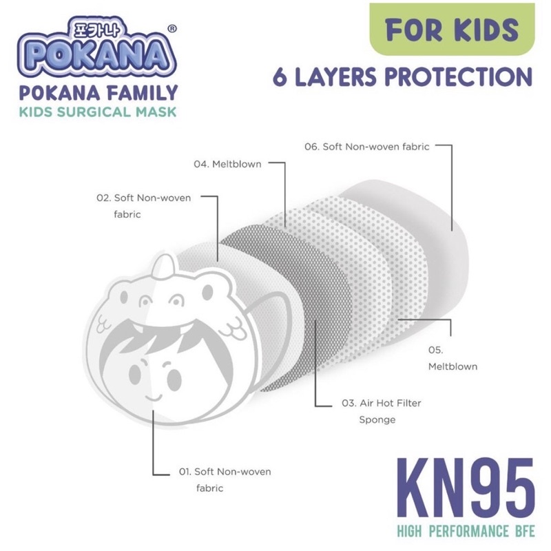 Pokana Mask kids 6ply Croco isi 2 dan 12