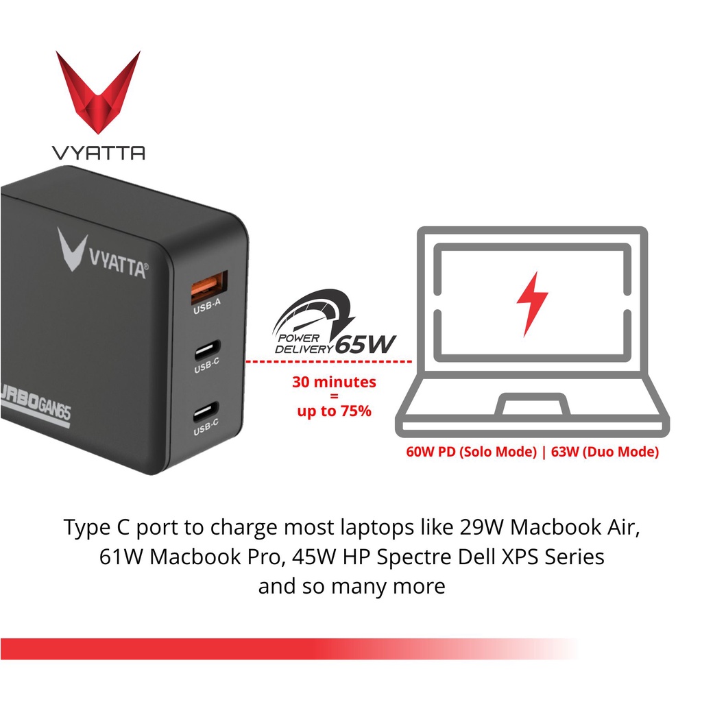 VYATTA TURBO GAN 65W FAST CHARGER PD 2 POWER DELIVERY TYPE C QC FAST CHARGER IPHONE SAMSUNG OPPO MACBOOK