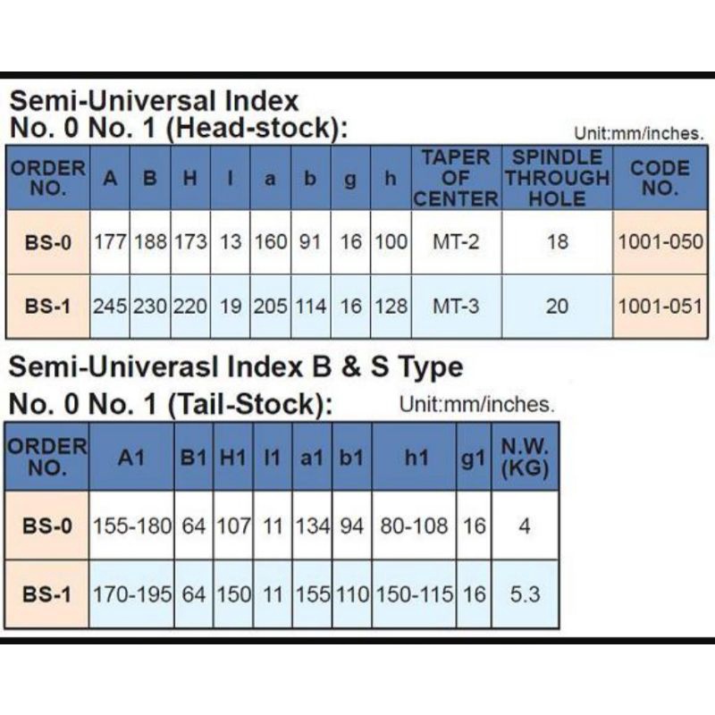 vertex dividing head BS-1