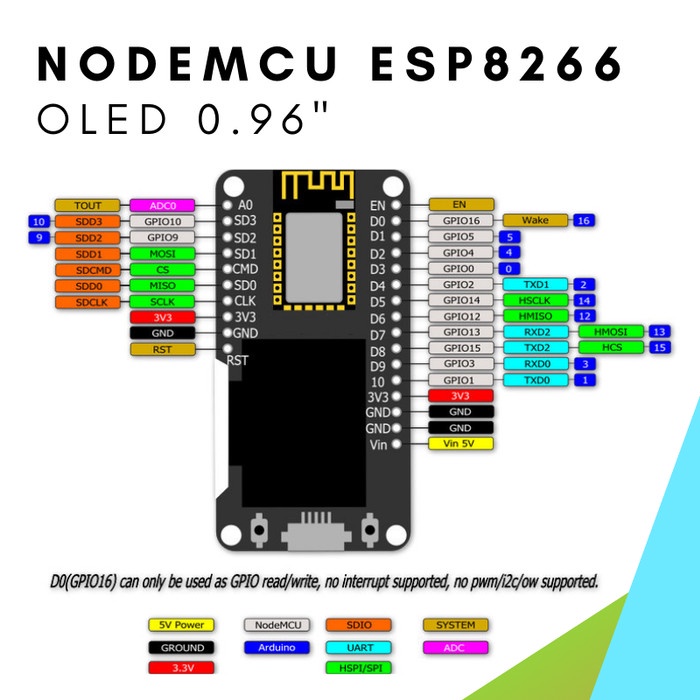 Wemos ESP8266 Nodemcu ESP-12F with OLED LCD Display Wifi Module Board