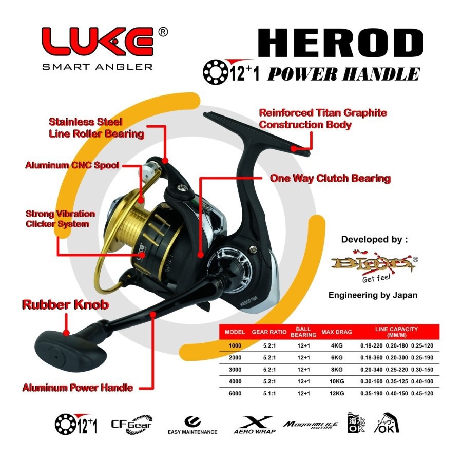 Reel Pancing Power Handle Galatama Luke Herod Ukuran 1000 2000 3000 4000 6000 One Way Murah Bagus Ku