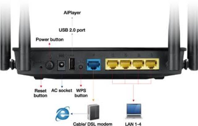 ASUS RT-AC1200 Wireless Dual Band USB Router Gigabit 802.11ac Wifi Router 4 Antenna