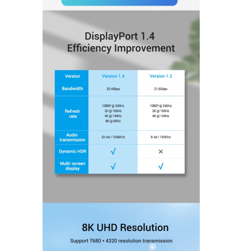 Vention Kabel DisplayPort DP 1.4 Male to Male 4K 8K HDR 1M 1.5M