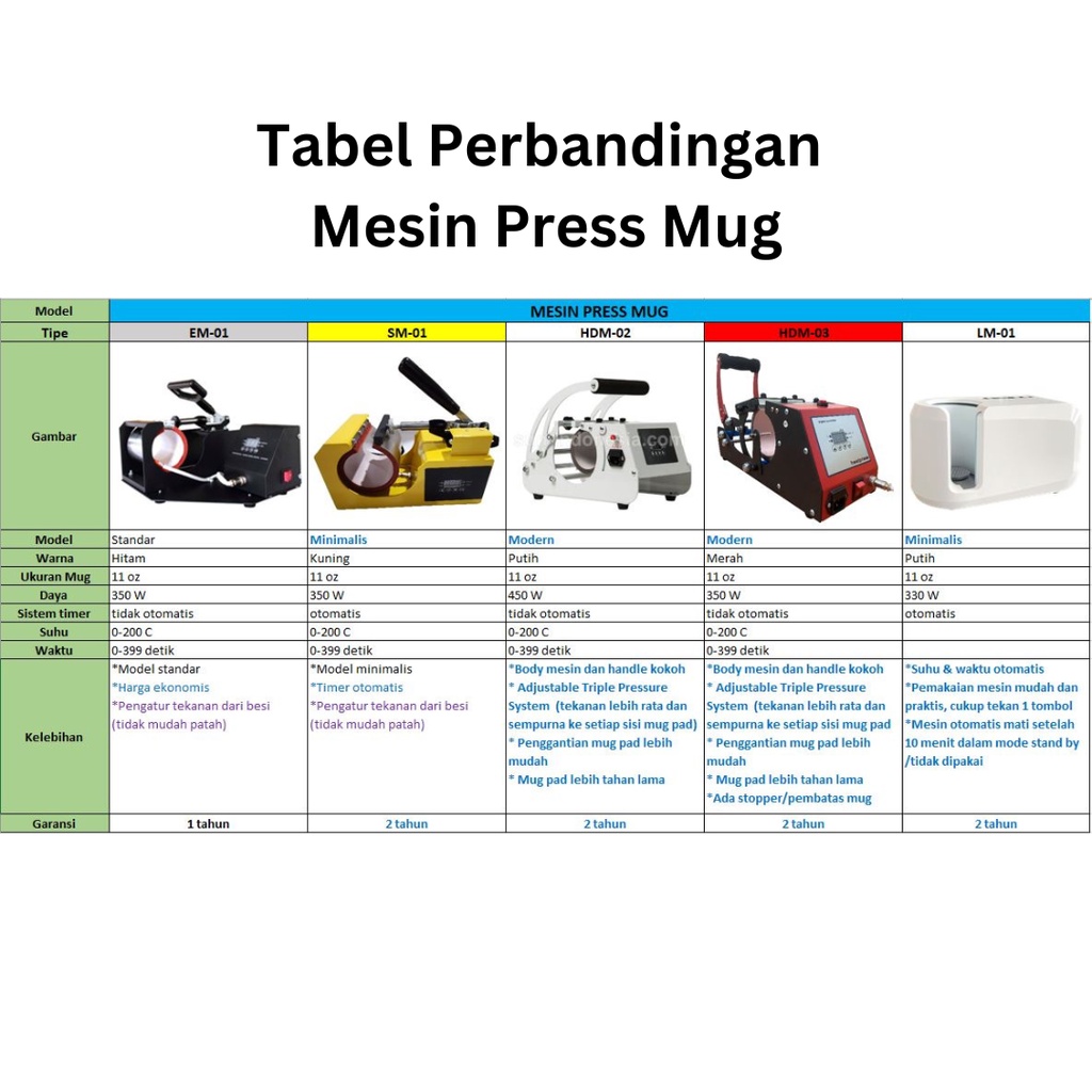 Mesin Sablon Mug / Gelas / Asbak / Tumbler Aluminium - Premium Digital Mug Heat Press HDM-02/HDM-03/HDM-04 11 Oz