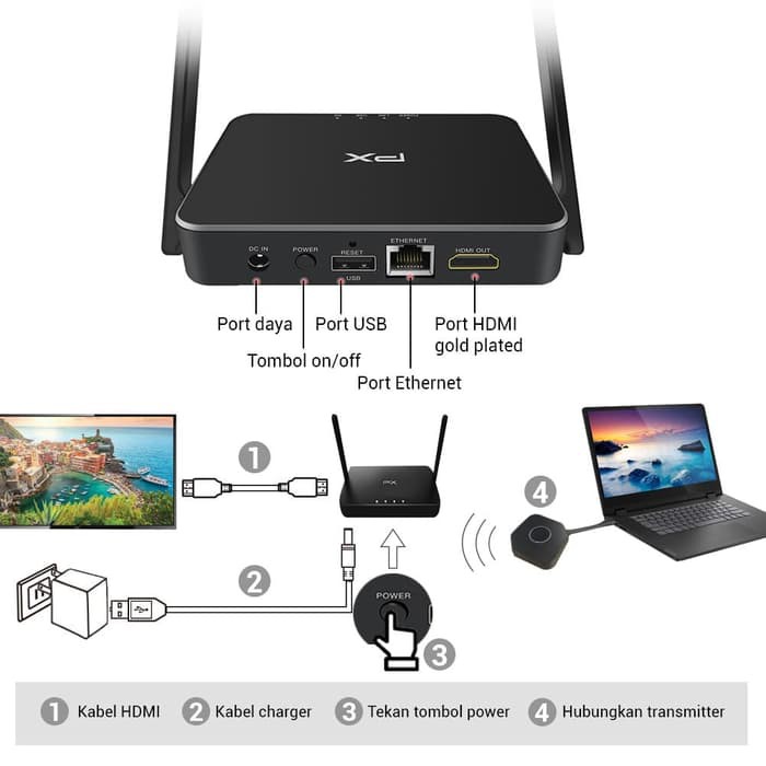 Hdmi Wireless display PX 4k 2k 5G Receiver Transmitter 60m with Lan rj45 Usb-A for android ios pc laptop wms-2000 wms2000