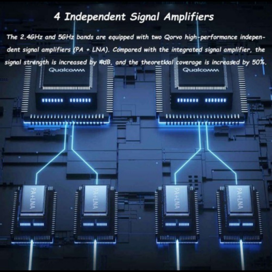 ROUTER AX1800 MESH Wifi 6 Gigabit Fully Upgraded - Mi Wifi