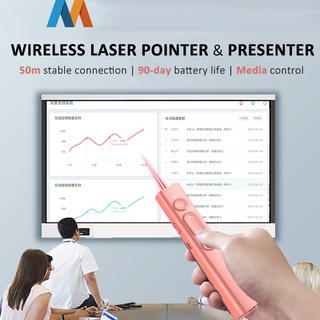【Mukava】Wireless Laser Pointer for Presentation Laser Presentasi Office PPT Powerpoint Training Lesson 50m connection 90 days battery life 2.4GHz Remote Control USB Charge