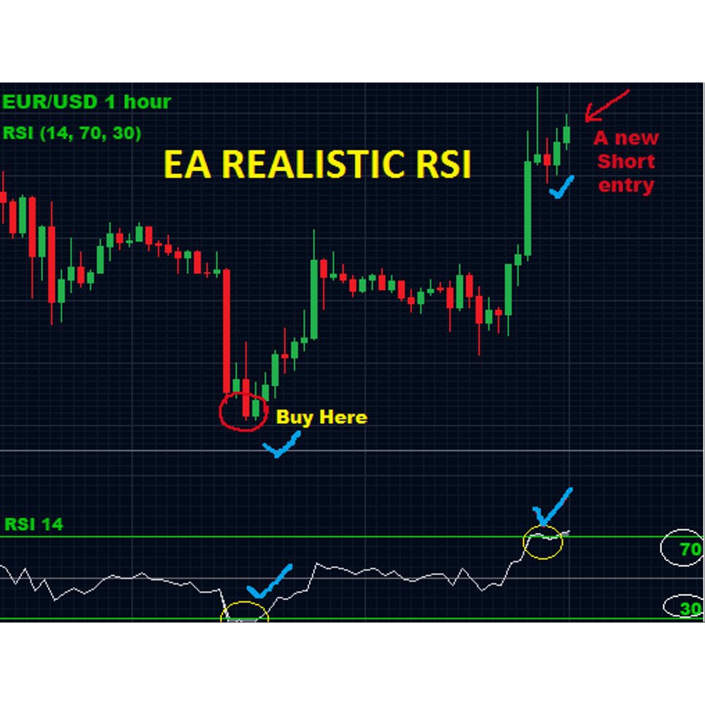 ROBOT Trading Forex EA REALISTIC RSi