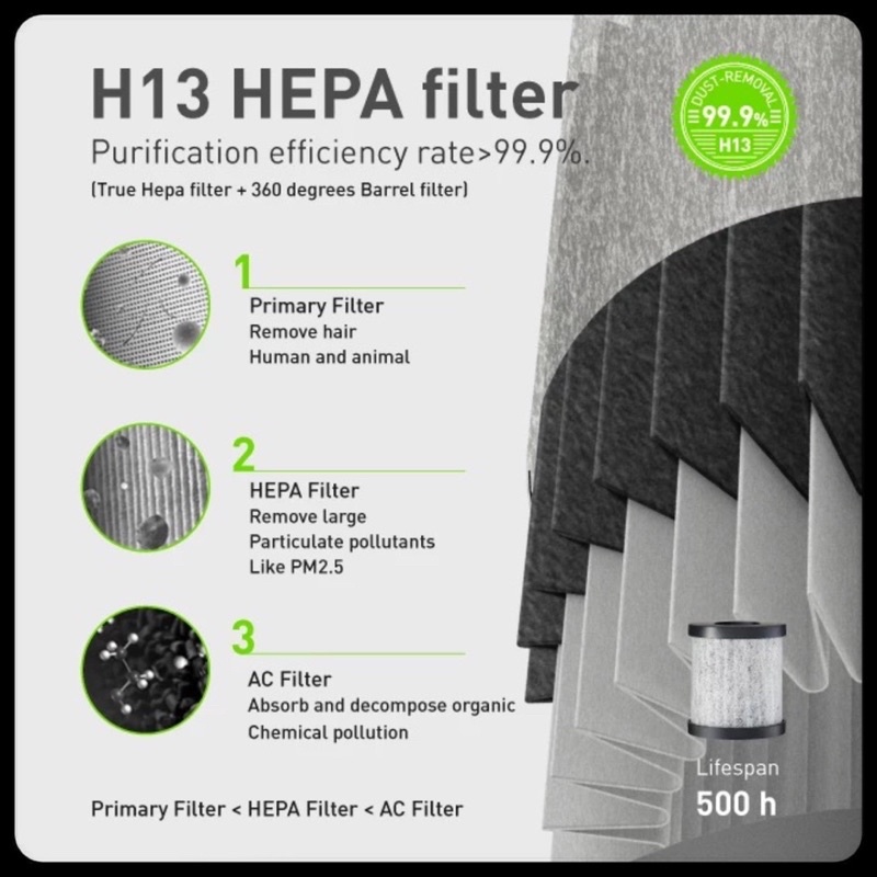 AIR PURIFIER HEPA 13 PORTABLE UVC UVA PEMBERSIH UDARA ORIGINAL