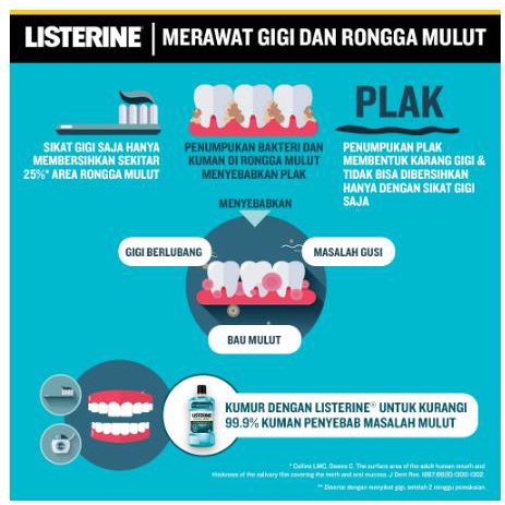 * NCC * Listerine Mouthwash Antiseptik Obat Kumur Untuk Nafas Lebih Segar Antispetic Mulut