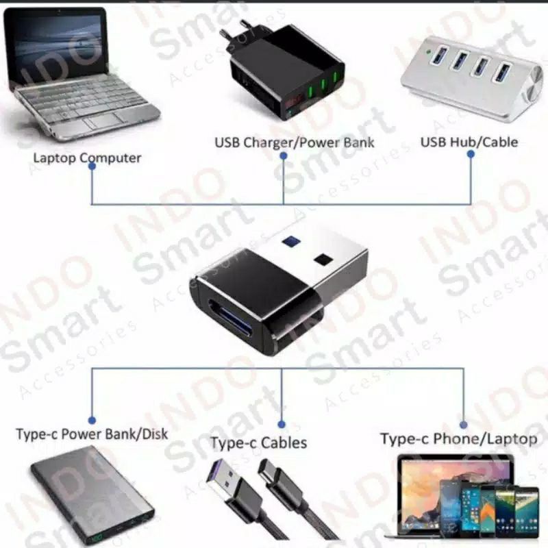 OTG USB Type C Female to USB A Male Adapter Converter Connector