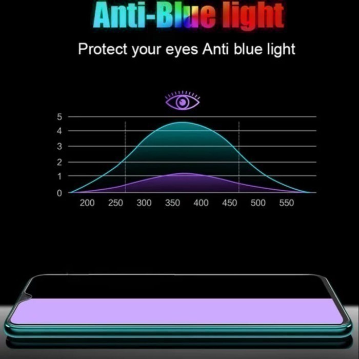 ANTI BLUE LIGHT Tempered Glass Oppo Reno 4 5 5F 6 6Pro 7 4G 5G Anti Gores Kaca ANTI RADIASI