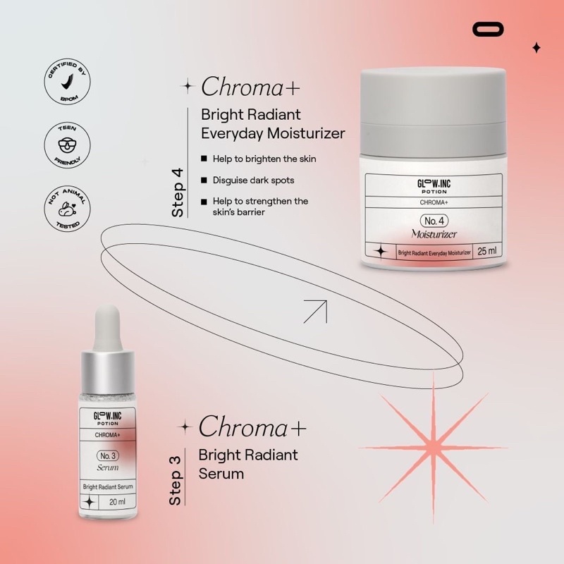 GLOWINC POTION CHROMA+ Indonesia / Bright Radiant Acnecore+ Clear AC Gentle+ Soothing Hydralive+ Moisture Lock Maintain+ Nutrient Skin Forever+ Pro Youth Seamless Cleanser Toner Essence Serum Ampoule Cream Moisturizer Mask Dark Spot Glow Inc Paket