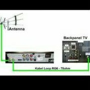 KABEL LOOP OUT ANTENA STB MALE TO FEMALE