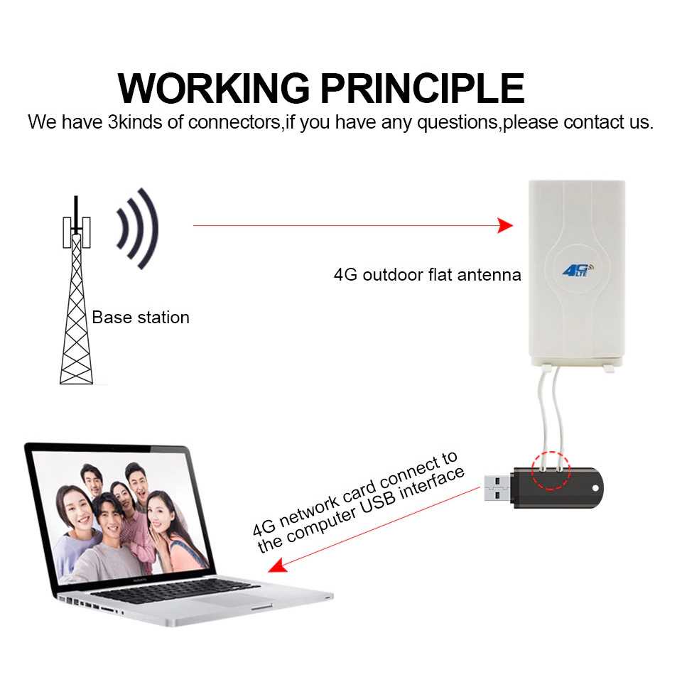 IDN TECH - Oserjep MIMO Antena 3G 4G LTE Dual SMA Connector 700-2600mhz 88dBi