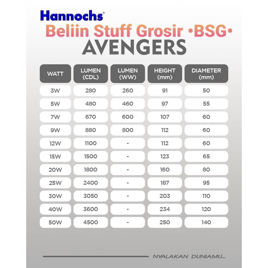 Bola Lampu LED Hannochs Avengers 3, 5, 7, 9, 12, 15, 20, 25, 30 Watt - Cahaya Putih