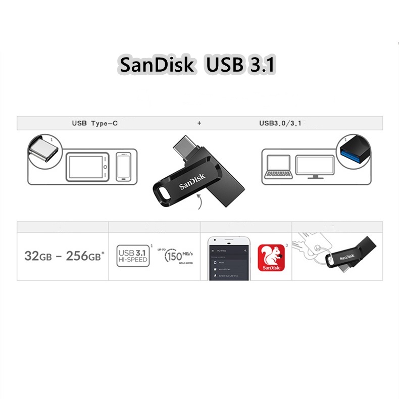 FLASH DRIVE USB 3.1 USB Type-C FLASHDISK OTG TYPE C 32GB/64GGB/128GB/256GB