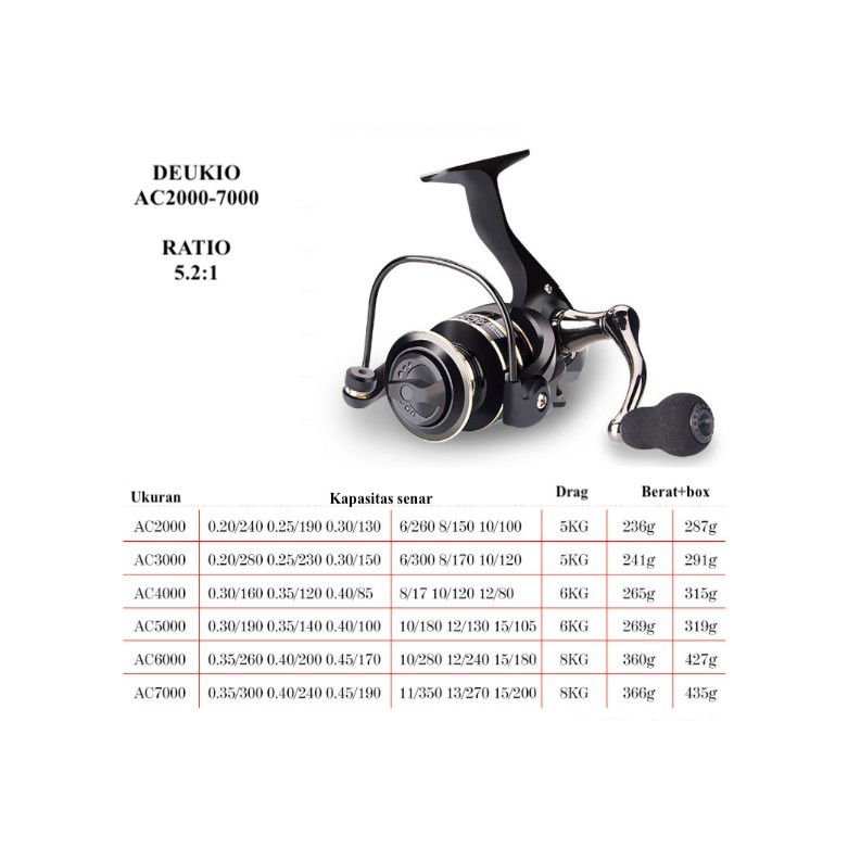 REEL PANCING AC2000-7000 DEUKIO SPOOL METAL DRAG 8KG